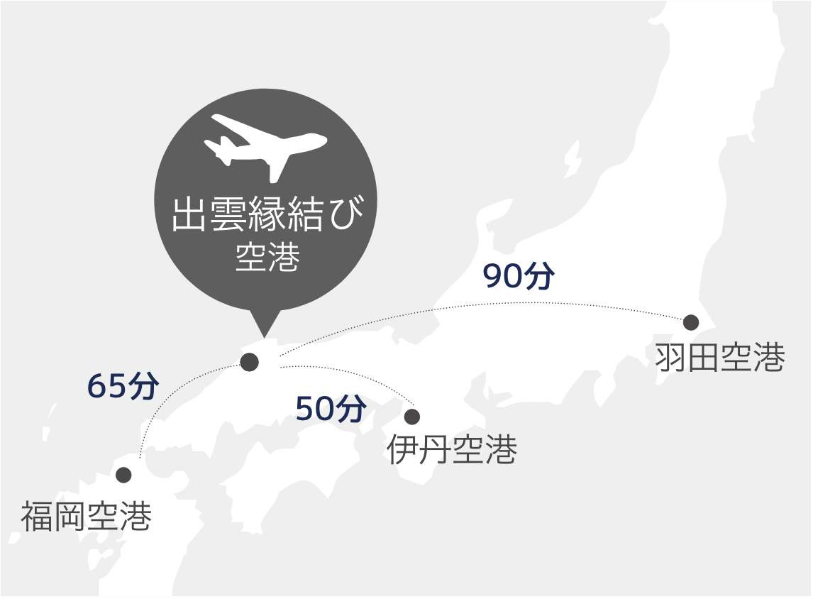 出雲縁結び空港へは、羽田から約90分、伊丹から約50分、福岡から約65分
